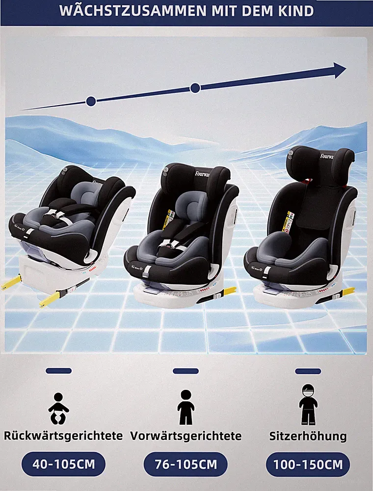Fourward Baby Autositz Kindersitz 360°drehbar Platzsparend für Kleinwagen/Cabrio